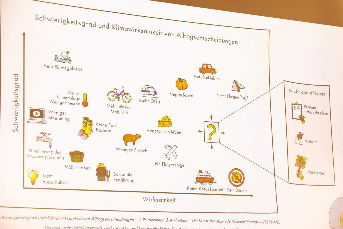 Vortrag mit Dr. Thomas Brudermann - Bibliothek Premstätten